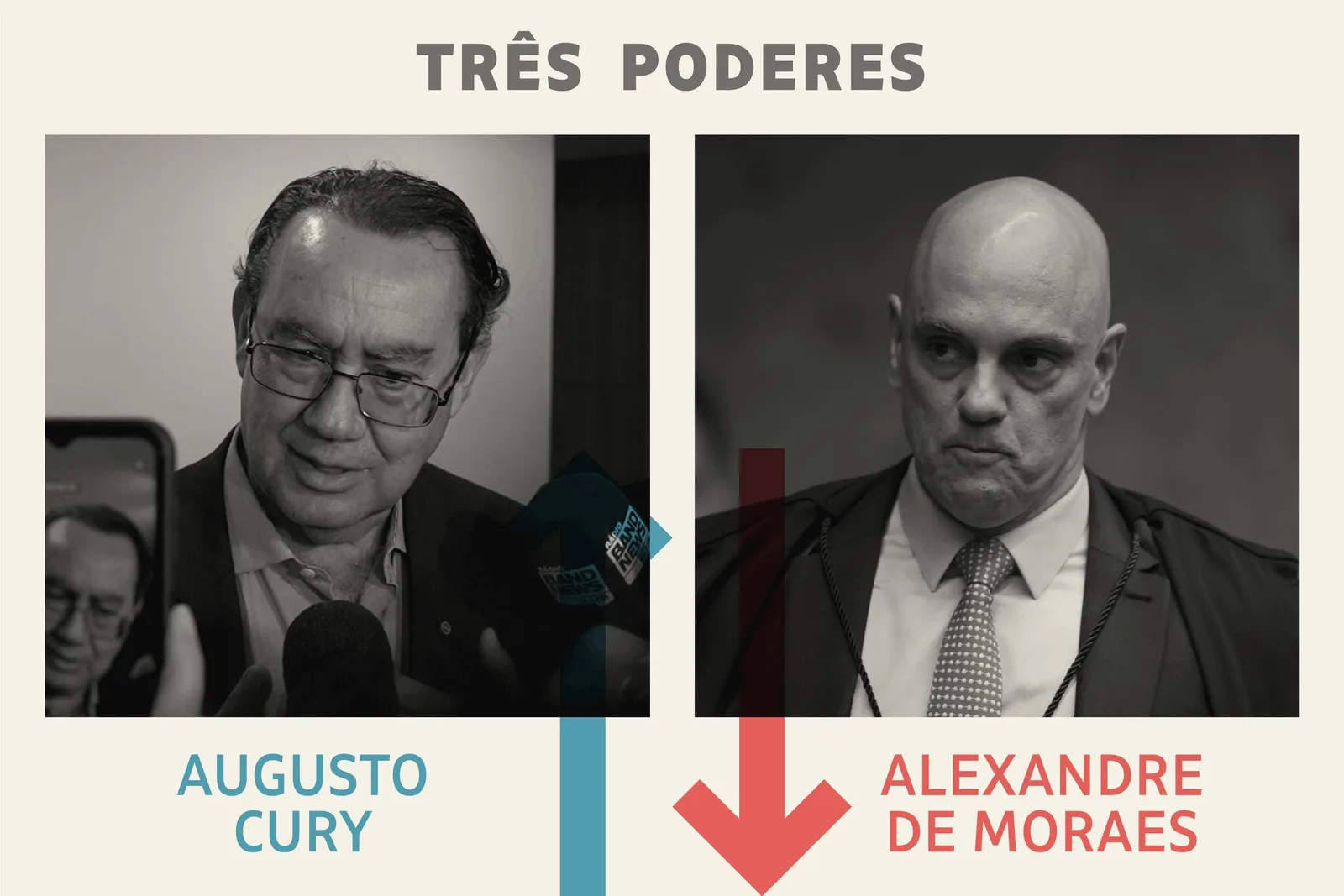 Três Poderes: Cury é o vencedor da semana e Moraes, o perdedor - 05/09/2026 - Painel - Folha